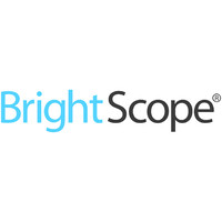BrightScope logo